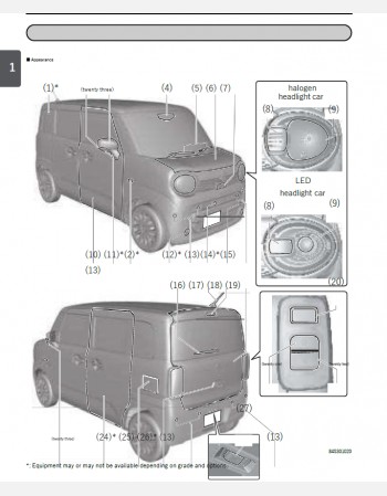 suzuki wagon r smile 2024-2025 owners manual